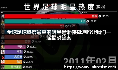 全球足球热度最高的明星是谁你知道吗让我们一起揭晓答案