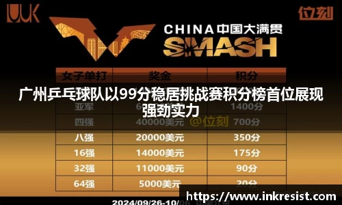 广州乒乓球队以99分稳居挑战赛积分榜首位展现强劲实力